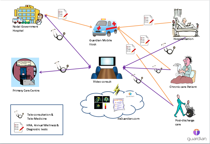 Integrated Solution